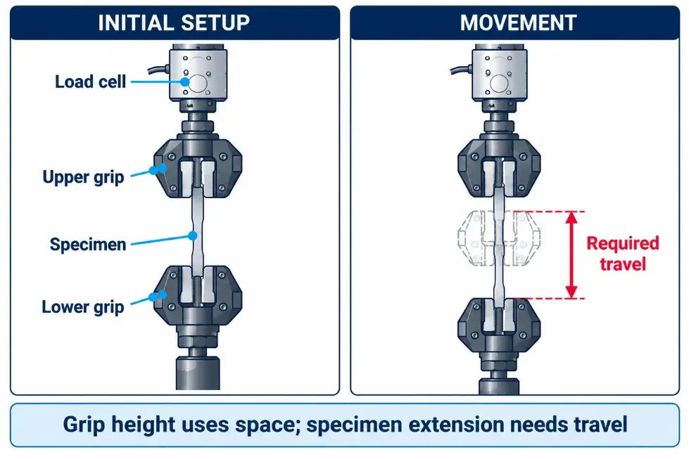 Small Tensile Tester Selection: Low-Force Measurement, Grips and Travel